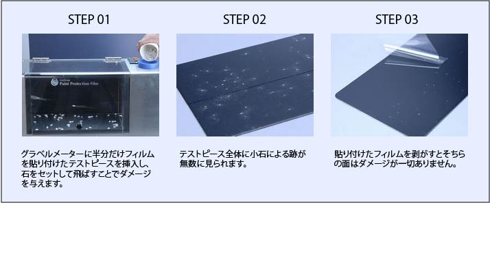 ヘッドライトプロテクションフィルム キズ試験